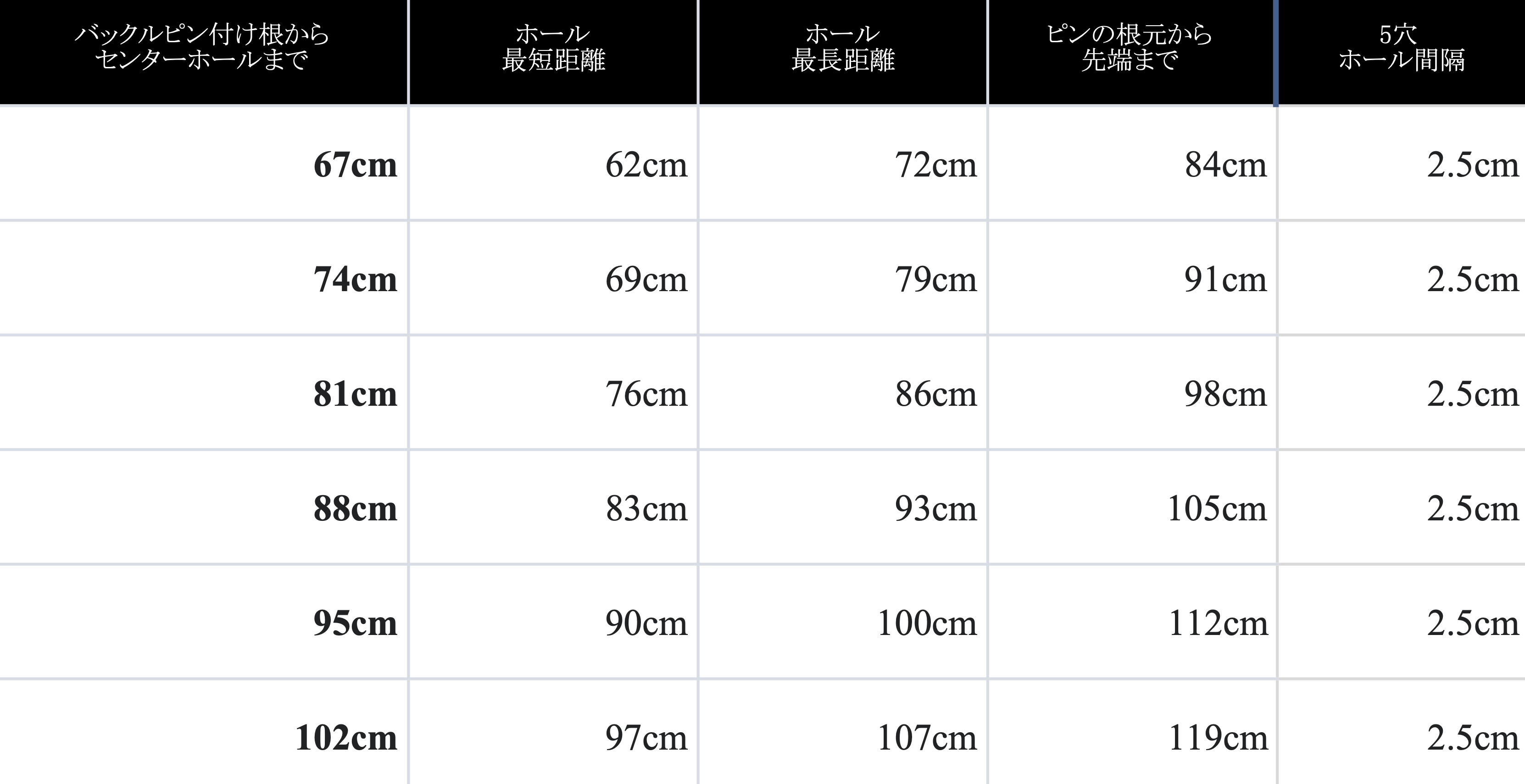 ベルトサイズ表